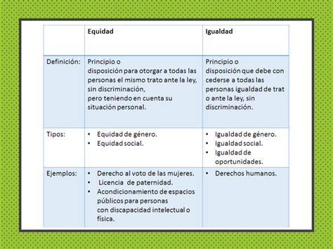 Comprende La Diferencia Entre Igualdad Y Equidad Un Cuadro Comparativo