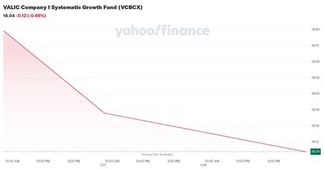 valic company  systematic growth fund vcbcx performance history