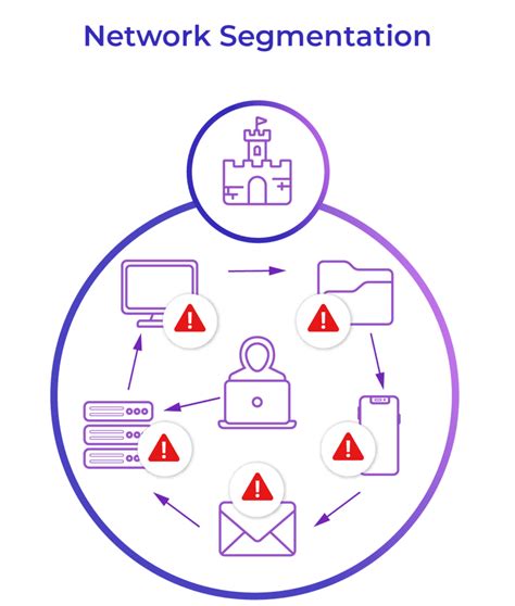 Microsegmentation The Next Evolution In Cybersecurity