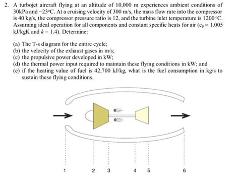 Solved A Turbojet Aircraft Flying At An Altitude Of Chegg