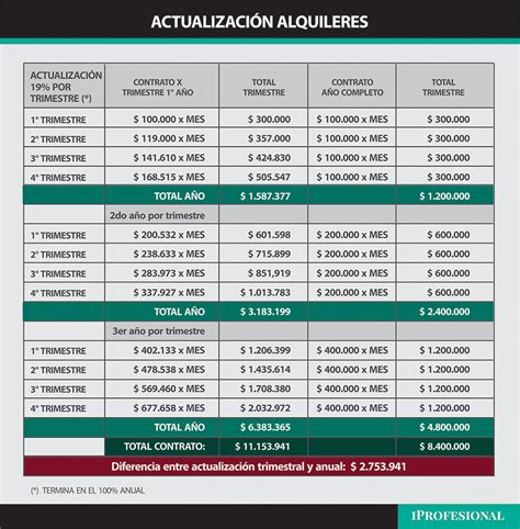 Inquilinos Agrupados On Twitter Este Cuadro Realizado Por El Mercado