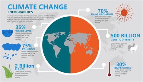 Infograf As Sobre El Cambio Clim Tico El Calentamiento Global La