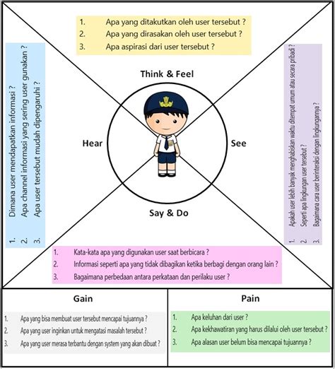 Contoh Empathy Map Produksi Imagesee The Best Porn Website