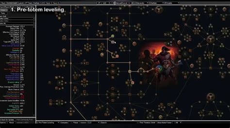 A Quick Guide To Chieftains Skill Tree And Gear Progression Plans In