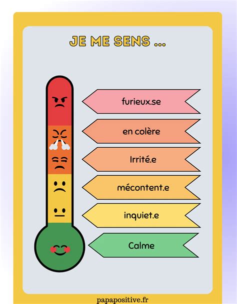 La Thermom Tre De La Col Re Papa Positive Emotions Education