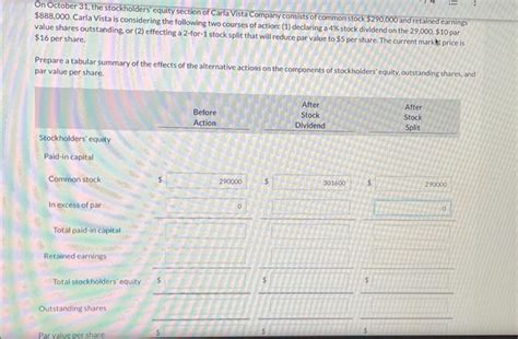 Solved October The Stockholders Equity Section Of Carla Chegg