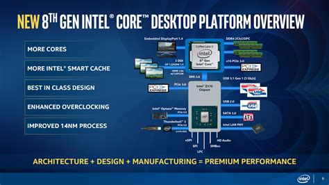 Intel Officially Announces 8th Gen Coffee Lake Desktop Processors