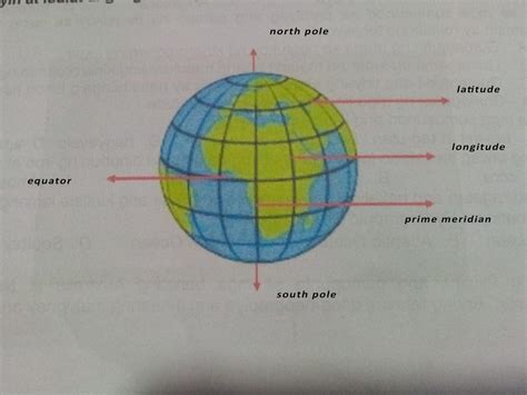 Gawain 6 Panuto Tukuyin At Isulat Ang Mga Bahagi Ng Globo Ayon Sa Mga