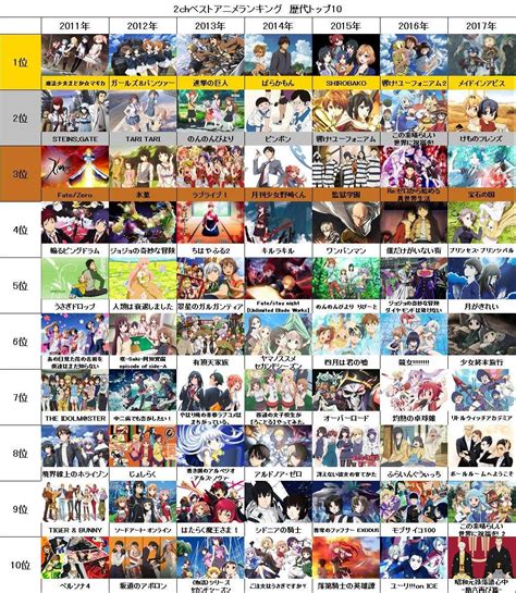 Top 27 top anime 2017 mới nhất - Nông Trại Vui Vẻ - Shop