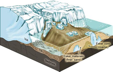 Esker Formation