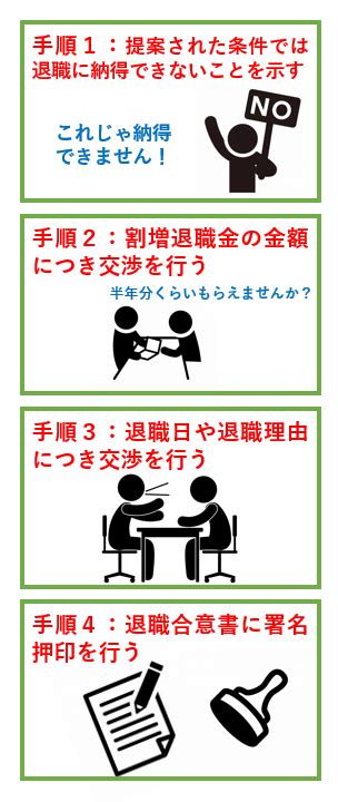 割増退職金とは？相場や税金・会計処理と後悔しない4つの交渉手順｜リーガレット