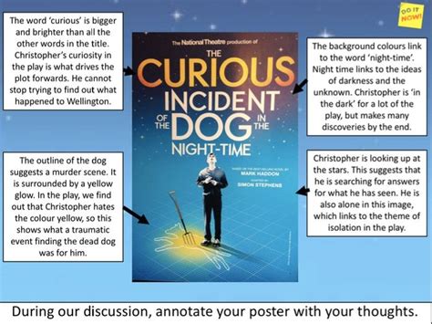 Igcse Curious Incident Play Lesson Context And Aos By