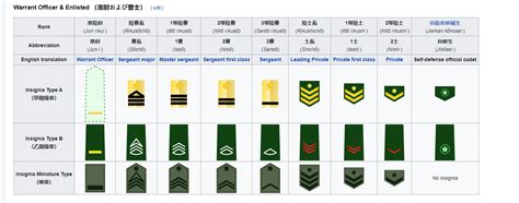 Best Of Japanese Self Defence Forces Ranks Ranks Force Defense Japanese