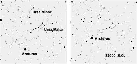 The Present Day Ursa Minor Ursa Maior And Arcturus Left Panel