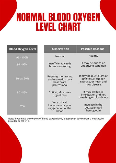 Blood Oxygen Level Chart Free Printable Paper Off