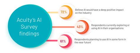 Artificial Intelligence In Market Research Acuity Knowledge Partners