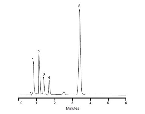 Aromatic Acids Princeton Chromatography Inc