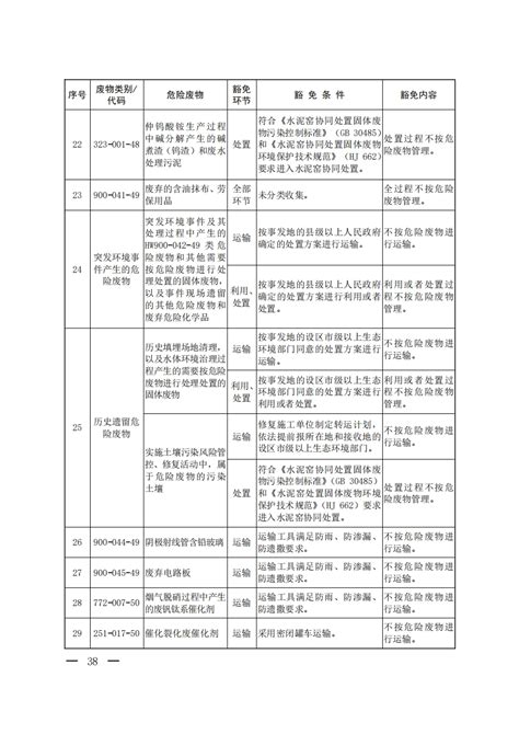 生态环境部印发《国家危险废物名录（2025年版）》附全文 中国循环经济协会