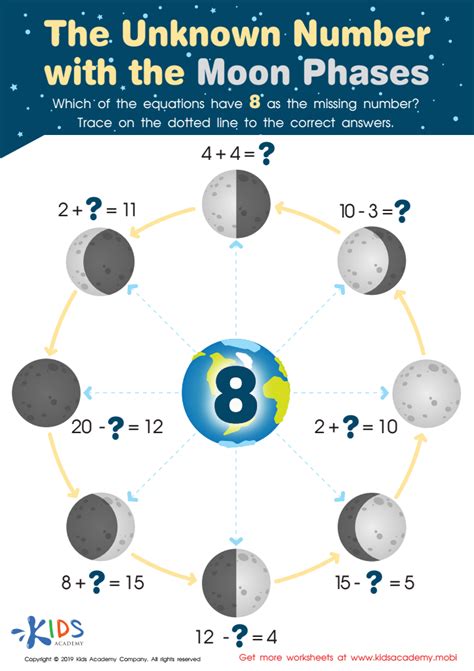 4 Moon Phases For Kids