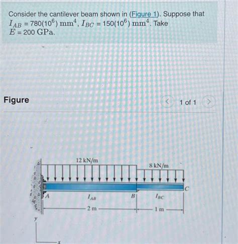 Solved Consider The Cantilever Beam Shown In Figure 1