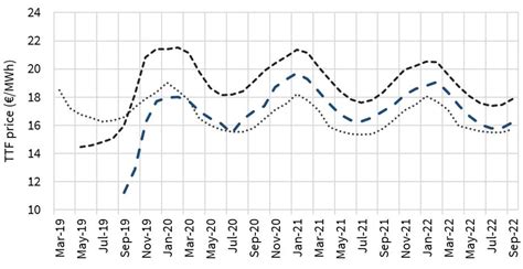 Asian Lng Demand Stalls In H Timera Energy