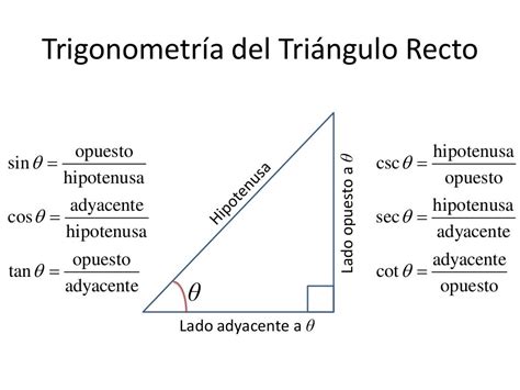 Math1500 Funciones Trigonométricas