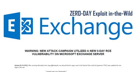 Microsoft Exchange Weist Zero Day L Cke Auf Computerworld Ch