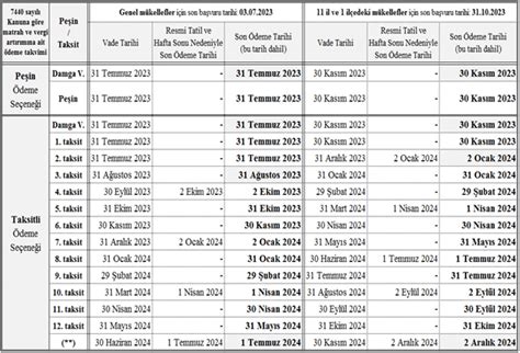 7440 Sayılı Kanuna Göre Yapılacak Matrah ve Vergi Artırımına Ait Ödeme