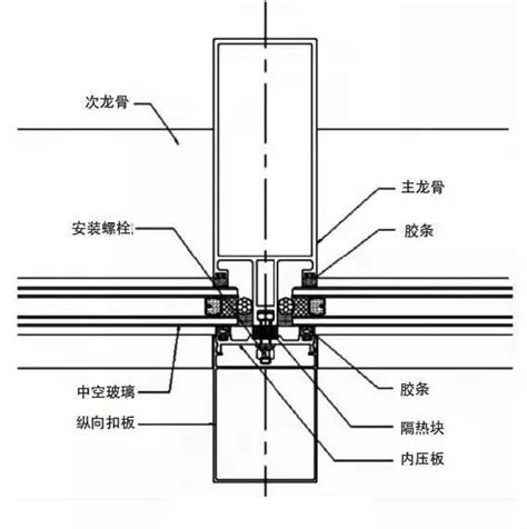 技术分享 玻璃幕墙施工工艺解析 幕墙工程 筑龙建筑施工论坛