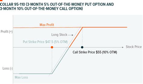 The Case For Managing Risk With Collar Etfs Global X Etfs