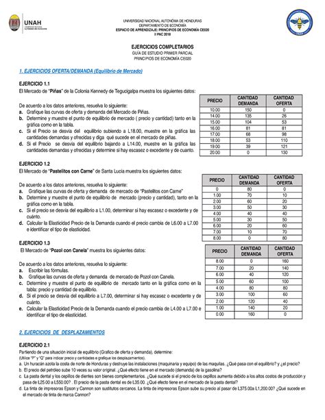 Ejercicios I Parcial Principios De Econom A Universidad Nacional