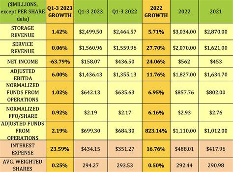 Iron Mountain Stock From Mushrooms To High Tech Record Q3 Earnings