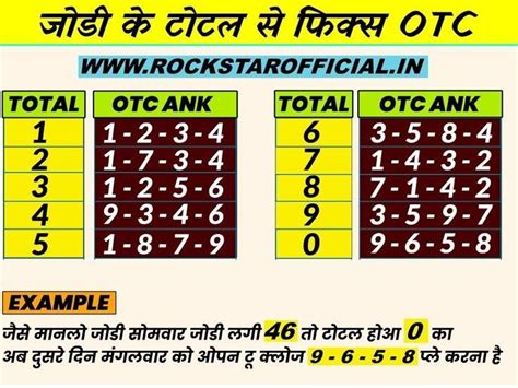 Kalyan Final Ank Chart Artofit