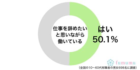 上司に伝えるのが怖くて 仕事を辞めたいと思いながらも続けている理由 Fumumu