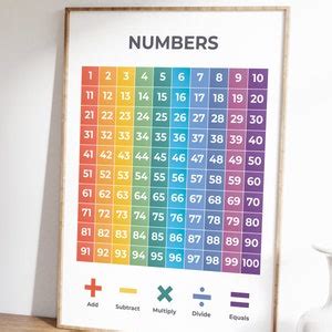 Numbers Poster, 1-100 Chart, Educational Nursery Wall Art, Montessori Homeschool Decor, Rainbow ...