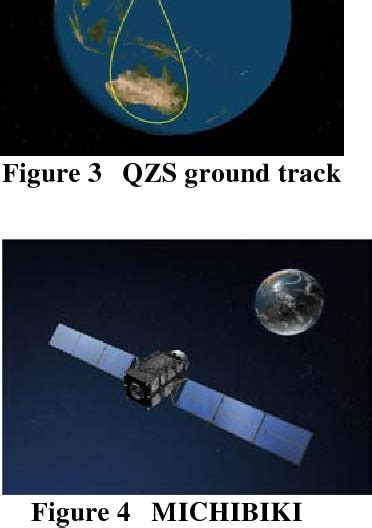 Figure 1 From Model Based Design Of Ground Segment For Quasi Zenith Satellite System Semantic