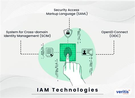 What Is Identity And Access Management Iam