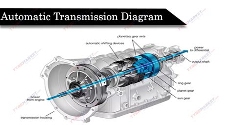 Different Types Of Gear Transmissions Benefits And Drawbacks