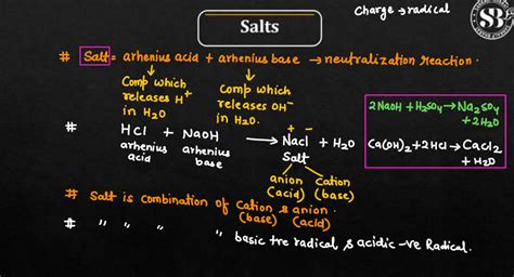 Salt Chemistry Definition Types Properties Hydrolysis Of Salt