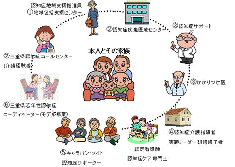 三重県｜高齢者福祉・介護保険：認知症の人とその家族を支援する関係者