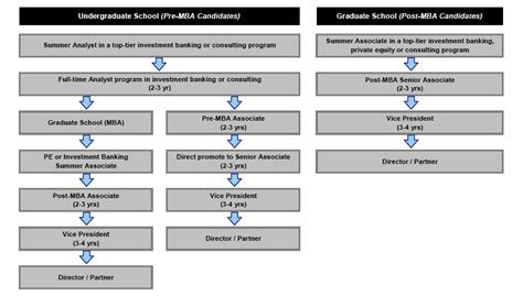 Private Equity Firm Hierarchy And Associate Role Street Of Walls