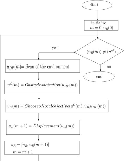 The Proposed Algorithm Download Scientific Diagram