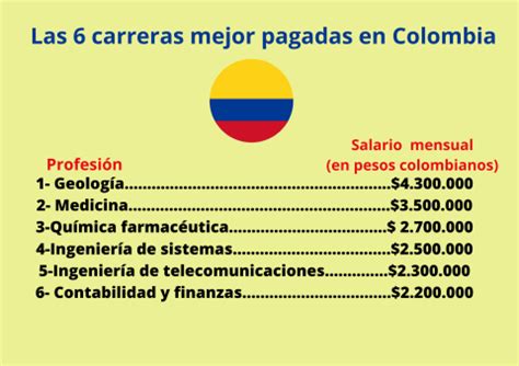 Top 6 Carreras Mejor Pagadas En Colombia