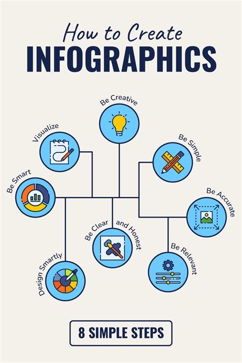 How To Create An Infographic In Simple Steps How To Create