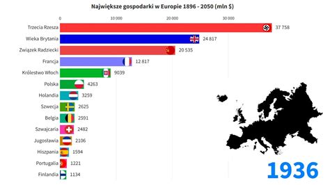 Największe Gospodarki w Europie 1896 2050 mln YouTube