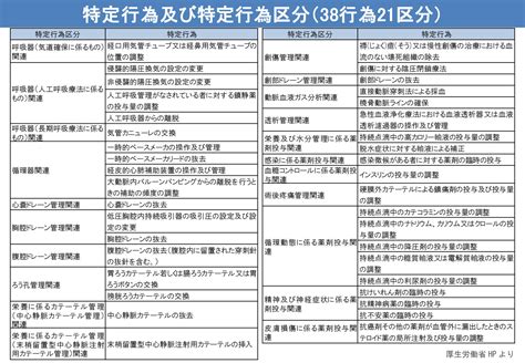 【ニュース解説】特定行為研修制度を修了した看護師配置 介護施設のメリットは？