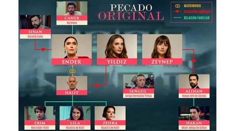 Pecado original Horario dónde ver y todos los personajes de la serie