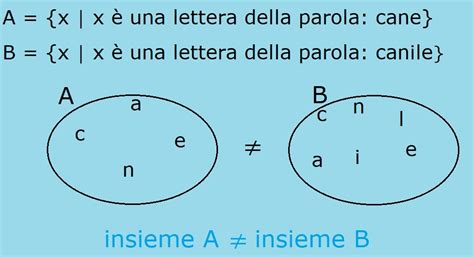 Gli Insiemi Parte 1 Aritmetica Facile