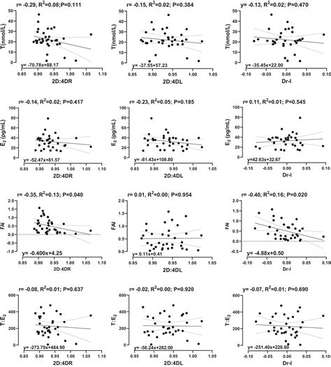 Sex‐moderated Relationship Between The 2d4d Ratio And Circulating Hormones In An Adult Ghanaian