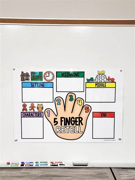 Five Finger Retell Anchor Chart [Hard Good] – Option 5)